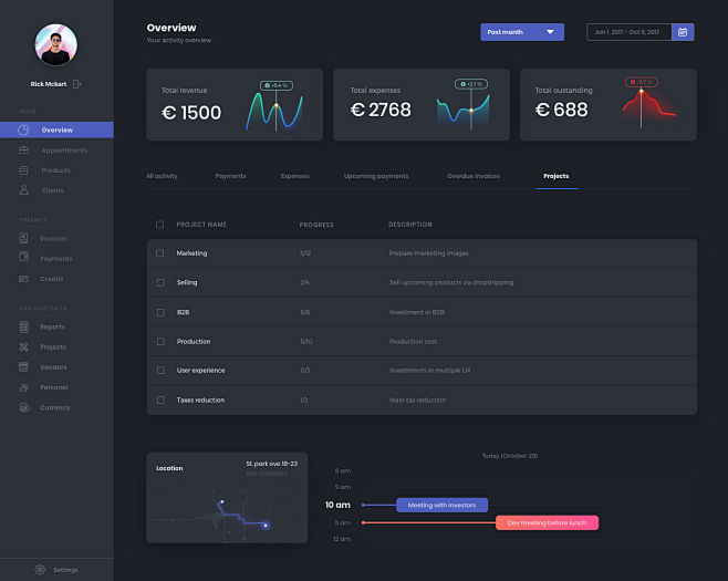 Finance dashboard da...