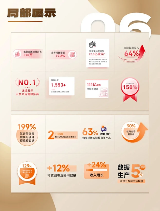 PPT里数字排版没头绪？试试这100个数字组件 - 小红书