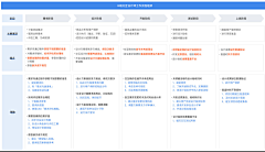 赵小贼采集到UX设计-设计方法论