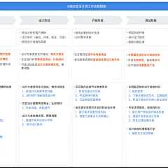 4000字干货！B端交互设计师的工作流程总结