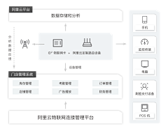 霞606采集到流程图