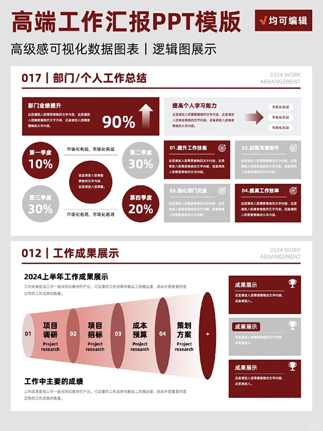 做业绩汇报❗️不要错过这份ppt数据图表...