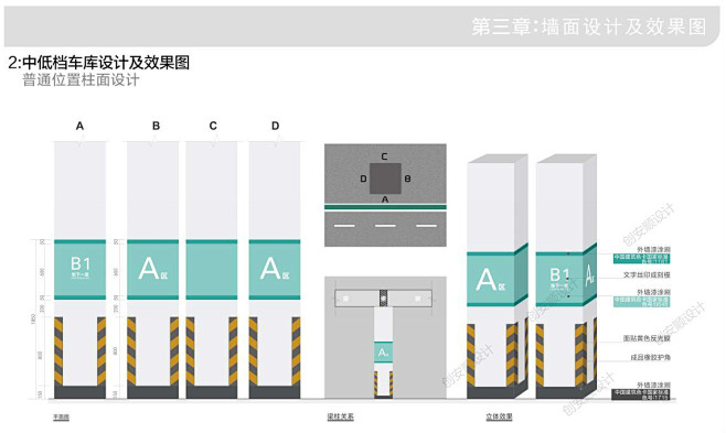 雅居乐集团全国地下车库标准设计