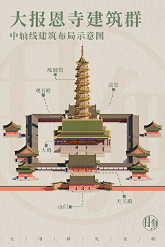 OathChen采集到中国古建筑