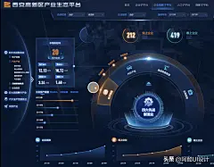 可视化大屏也在卷组件化设计了？分享一些可视化组件-今日头条