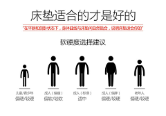 盛浩采集到床垫