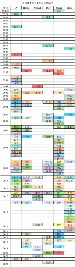 沿路走走停停采集到摄影素材