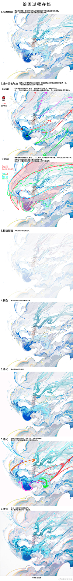 冰块海苔采集到绘画教程❤自收集