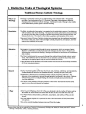 One Stone Biblical Resources: Charts of Christian Theology & Doctrine@北坤人素材