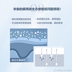 牛杂和汤采集到产品教育,科普,上市