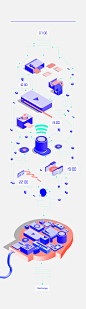 Media Mind : Infographic showing the daily intake of media, displayed in the format of a human mind circuit board. Peoples lives are taken up a considerable amount with the use of technology, apps, websites etc. They become a part of their daily routine a