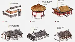 古代建筑屋顶 ​​​​