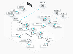 偏执Close采集到【PPT】业务逻辑