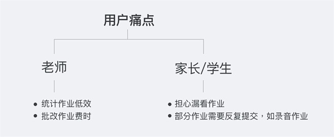 腾讯实战案例！QQ 家校群的改版设计过程...