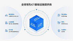 Ellyoo采集到PPT模板