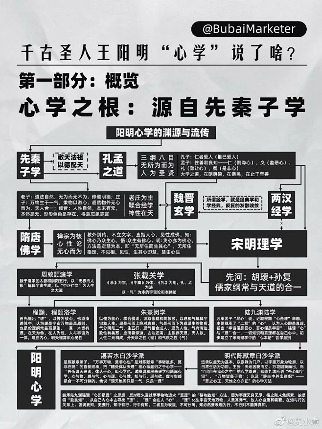 王阳明良知心学：结构·精神·启示 _光明日报 _光明网 | 阳明心学的当代价值-光明日报-光明网 – QBSML
