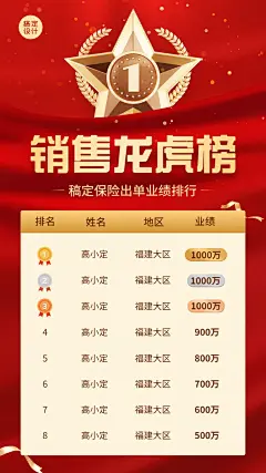 金融保险销售出单业绩排行榜喜报喜庆风手机海报套装