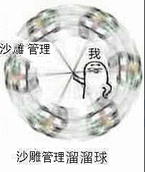 沙雕管理溜溜球，我把沙雕管理当溜溜球玩，沙雕表情包.png