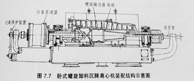 钻井液离心机装配结构示意图