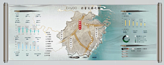 小姐姐吖:(采集到大屏-浅色系