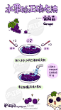 水果的正确吃法葡萄