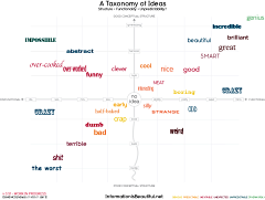 小群子采集到Information Visualization