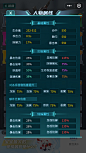 小游戏项目-人物属性