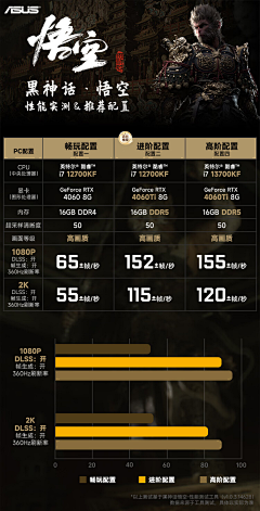Yosi采集到3C-黑神话