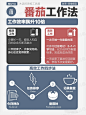 番茄工作法超火爆的高效时间管理法❗️
