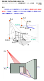 阴影透视 日光下的投影基本画法3 逆光 - wby_6123的日志 - 网易博客