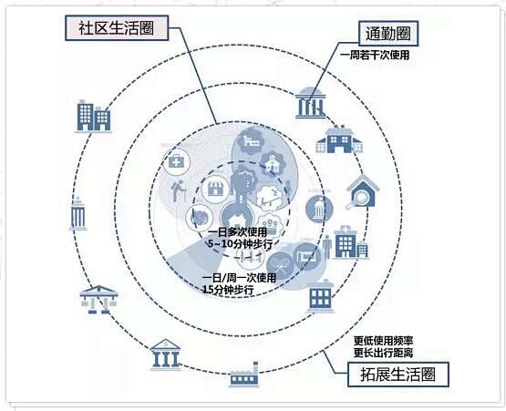 济南要打造15分钟社区生活圈！你家在这个圈吗?-广西新闻网-花瓣网