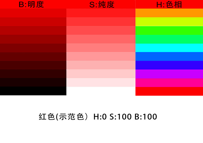 色相 明度 纯度 色彩性质
