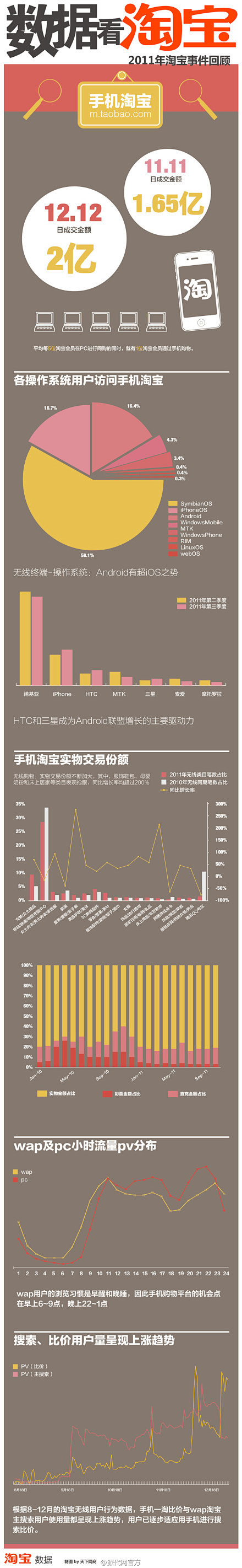 数据看淘宝