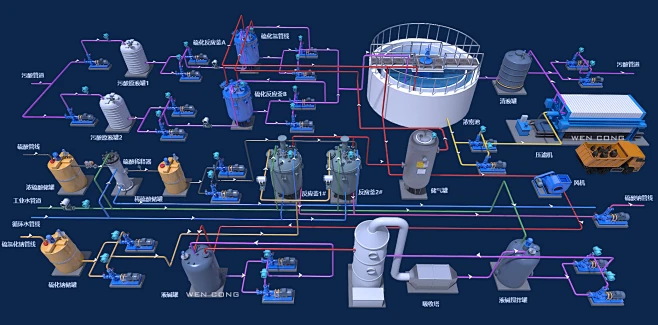 污水处理系统工艺流程图-花瓣网