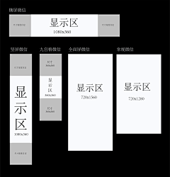 胖澄澄胖沉沉采集到微信海报显示尺寸