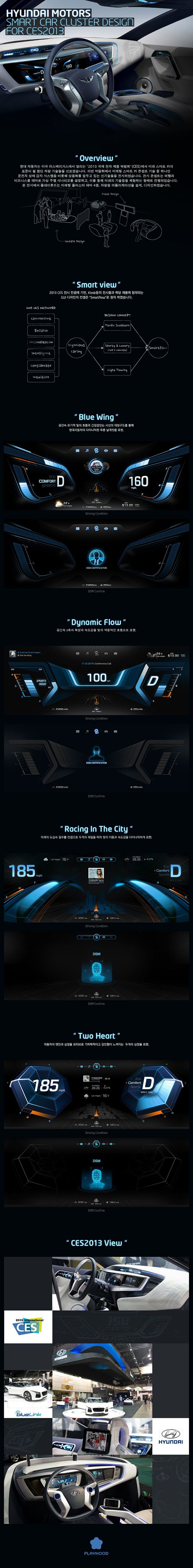 Hyundai Motors Smart...