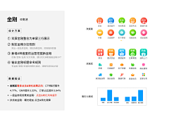 kkkk凯采集到策略方法论