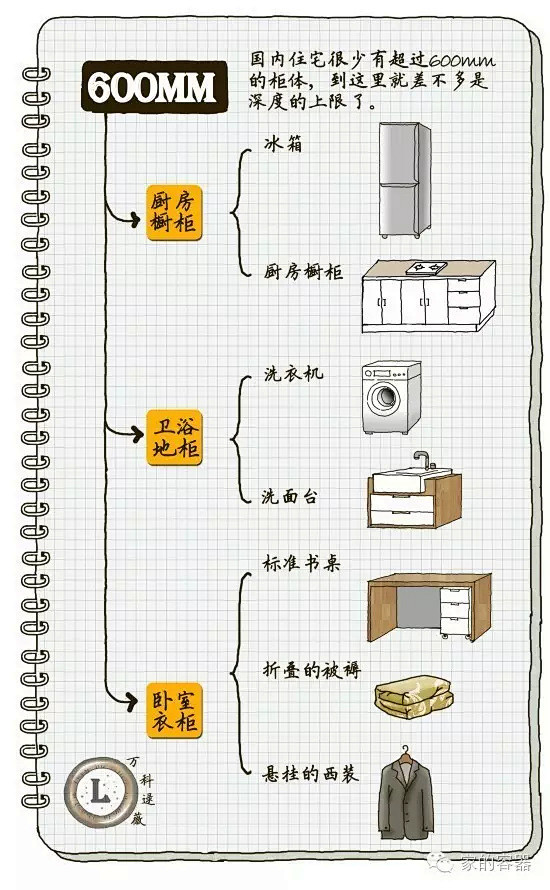 比收纳技巧更重要的事！