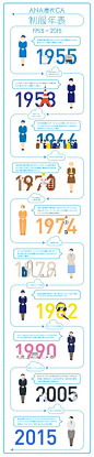 ANA歴代CA制服年表 1955～2015｜Infographics｜ANA Travel & Life