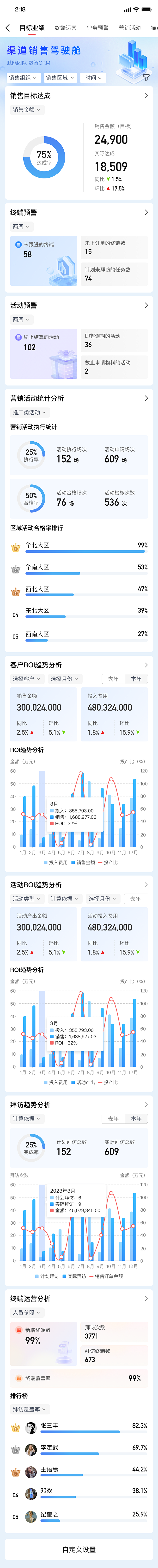 数据分析 - CRM驾驶舱-移动端 - ...