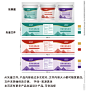 创意高端桶包装设计