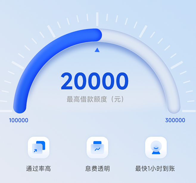 仪表盘 UI