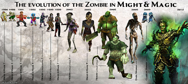 魔法门僵尸进化史