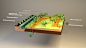 LOWPOLY 3D images made to support a document project. : Low poly 3D made to support a document project.