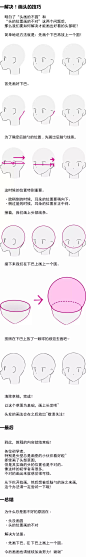 【绘画教程】初学者画头的常见问题及解决方案（人体教程）