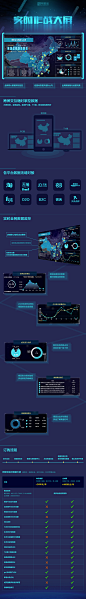 网聚宝全网作战大屏_可视化数据监控平台【最新版】_电商_数据_应用开发-阿里云
