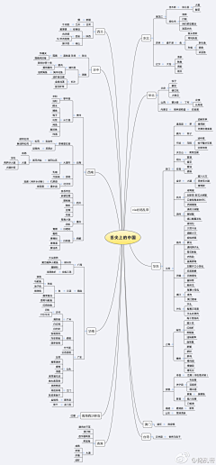 XMYS_2002采集到待归类采集