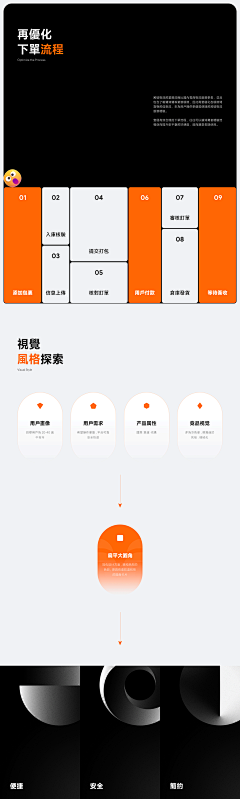 月月鸟啊oh采集到包装