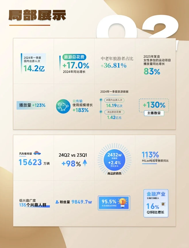 PPT里数字排版没头绪？试试这100个数字组件 - 小红书