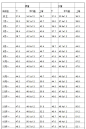 【儿童头围标准对照表】儿童头围标准表2017年_儿童正常头围标准_亲亲宝贝网